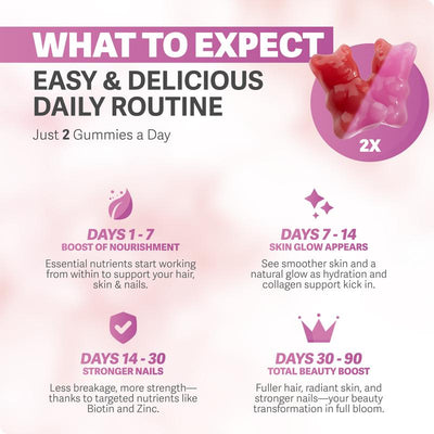 NaturePulsed Biotin Gummies